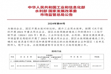 喜報！景興紙業(yè)榮登2024年重點用水企業(yè)、園區(qū)水效領跑者榜單